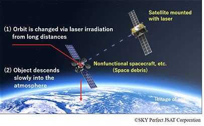 スカパーJSAT 将来性: 宇宙とデジタルの融合がもたらす新たな可能性